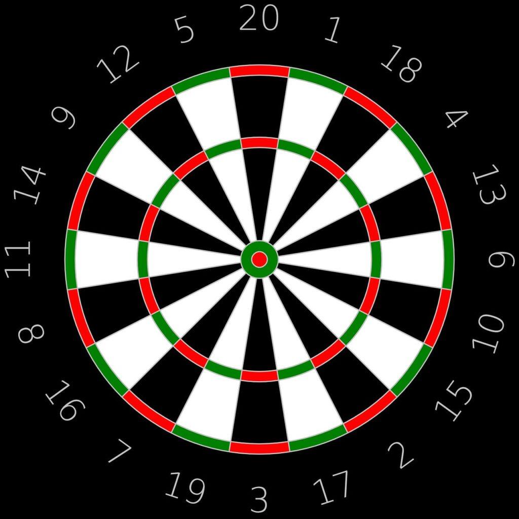 দক্ষতাটা